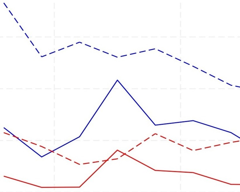 ASD and ADHD diagnosis by income and sex